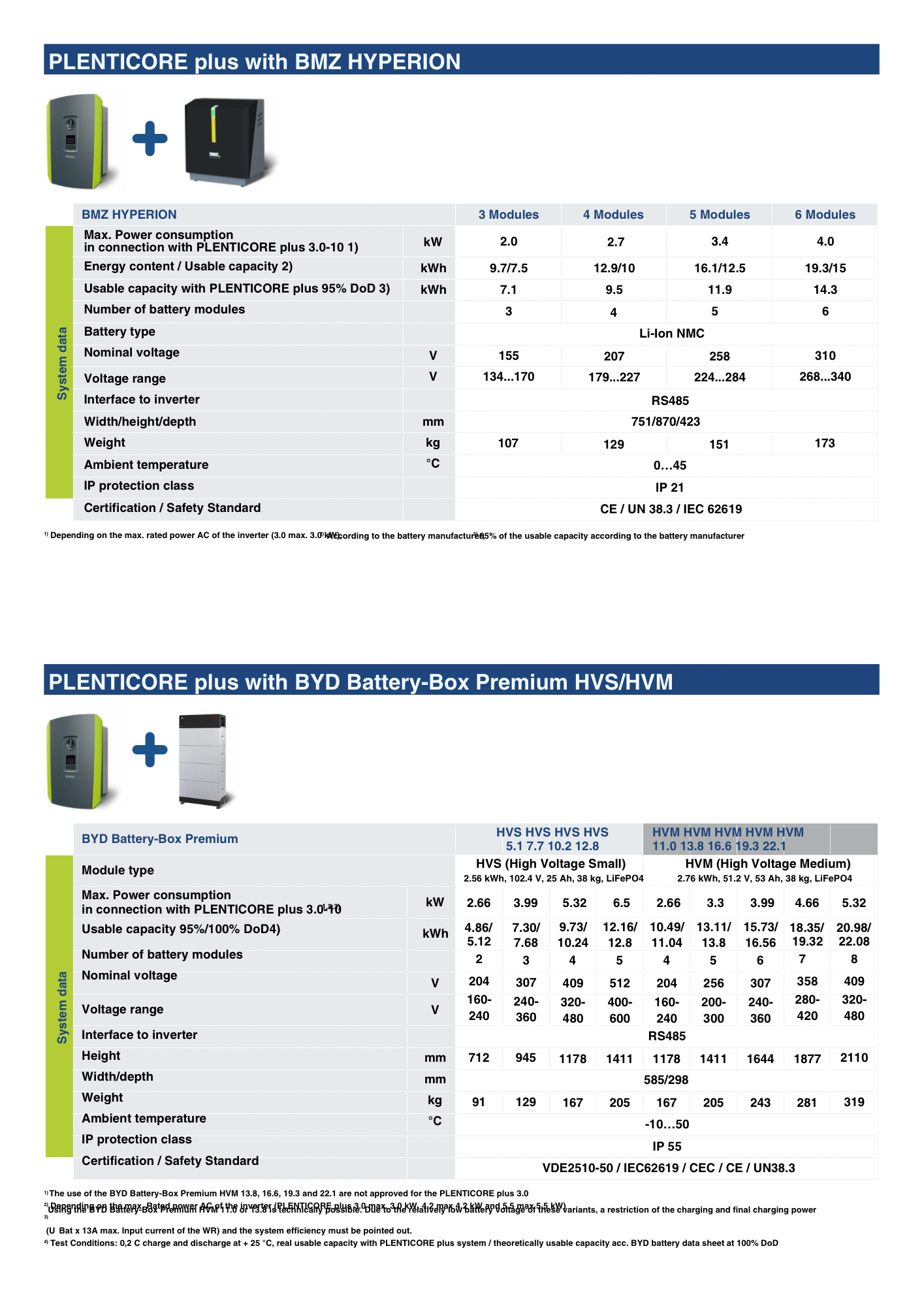 KOSTAL PLENTICORE PLUS 10 G2 HYBRID- INVERTTERI - autonlataus.com