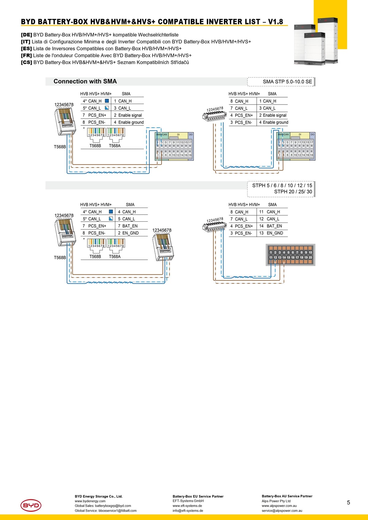 BYD HVS + 2,56 kWh akkumoduuli LFP