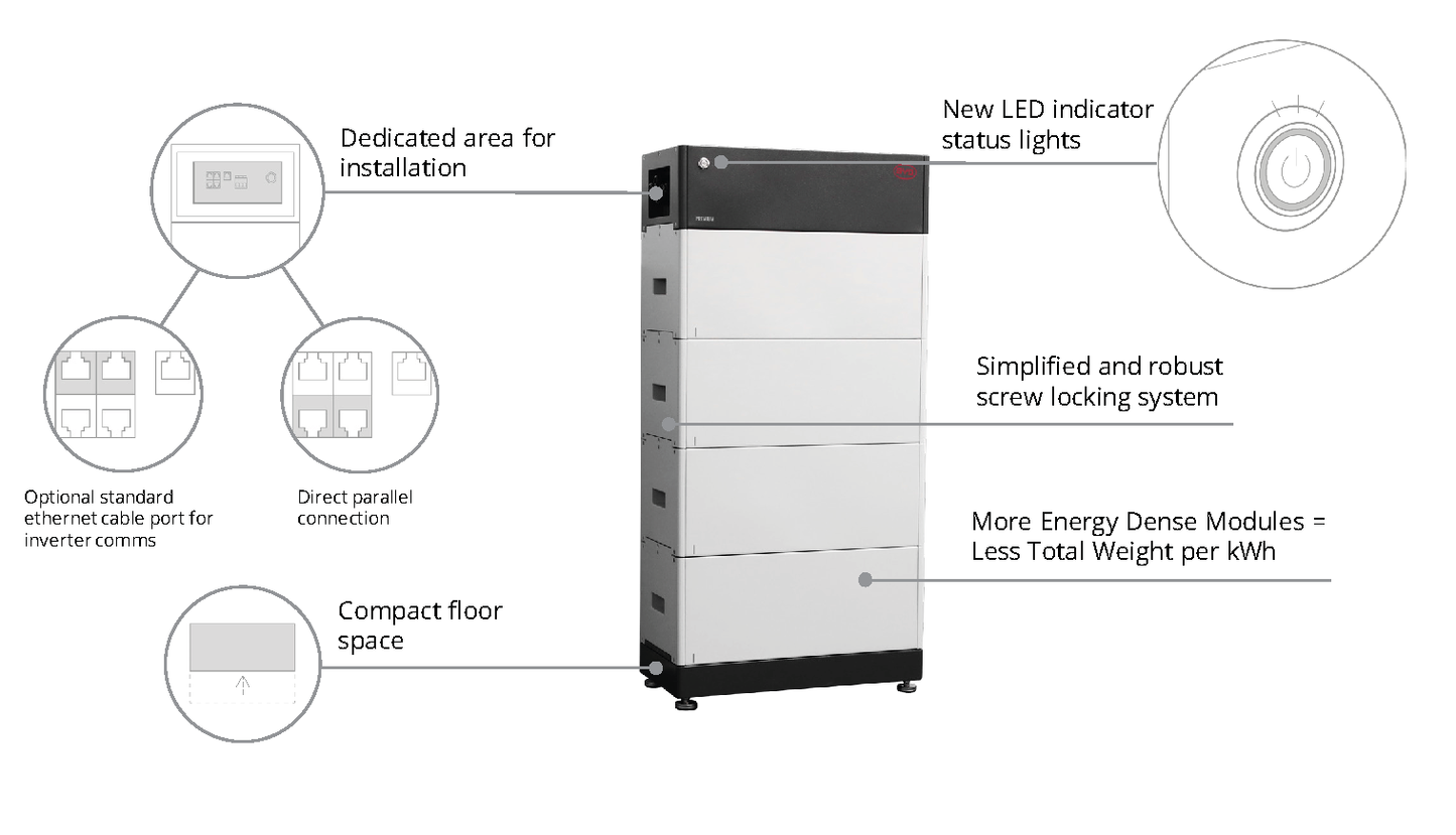 ENNAKKOTARJOUS! Aurinkolataus järjestelmä, Fronius invertteri, 32 paneelia, Enwitec ja BYD akut 5,2kW - autonlataus.com