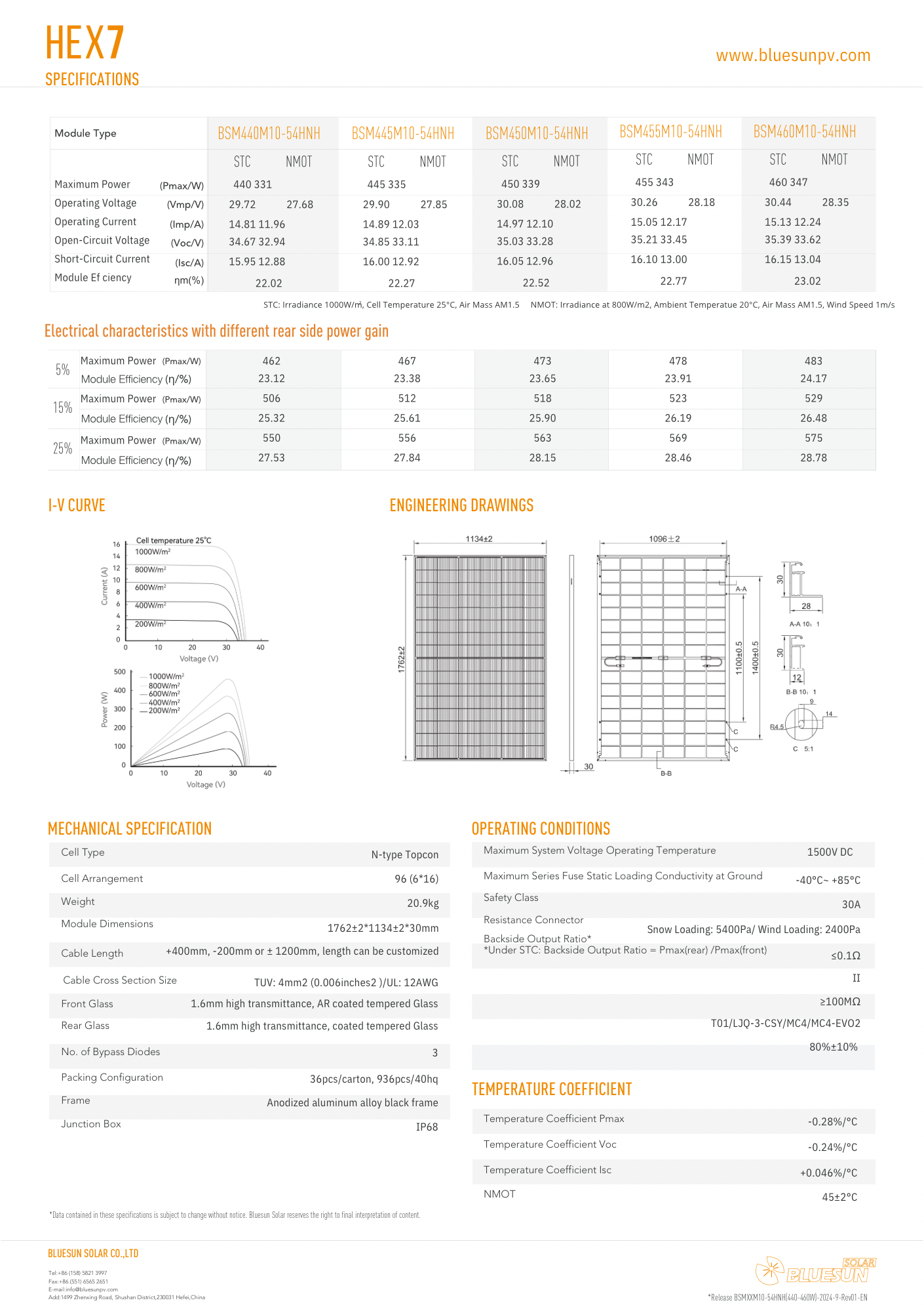 ENNAKKOTARJOUS! Bluesun Solar Aurinkopaneeli 450W BIFACIAL TOPCON - autonlataus.com