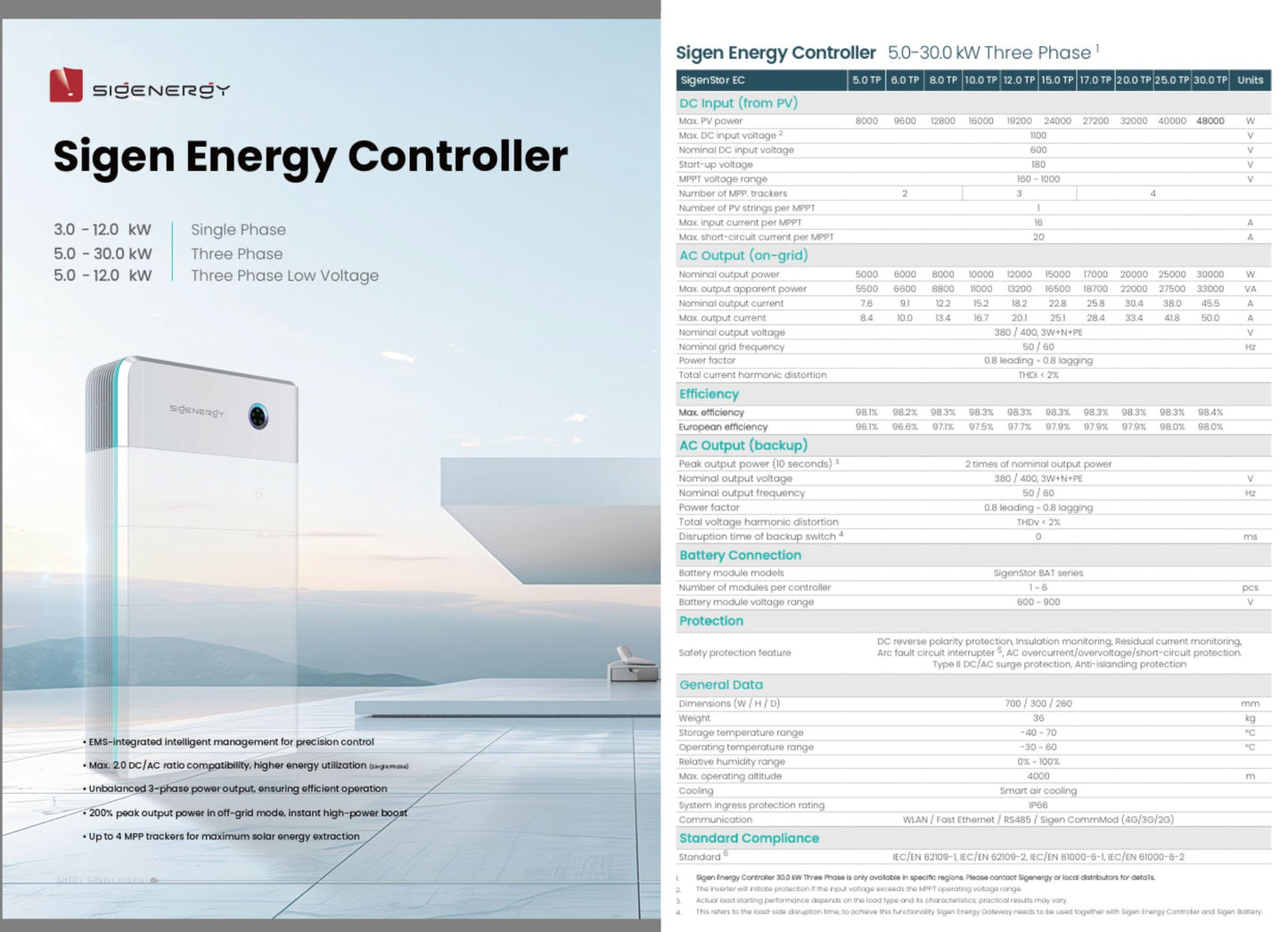 Sigenstor 5-in-1 hybridi-invertterimoduuli ja EMS/ BMS 20kW - autonlataus.com
