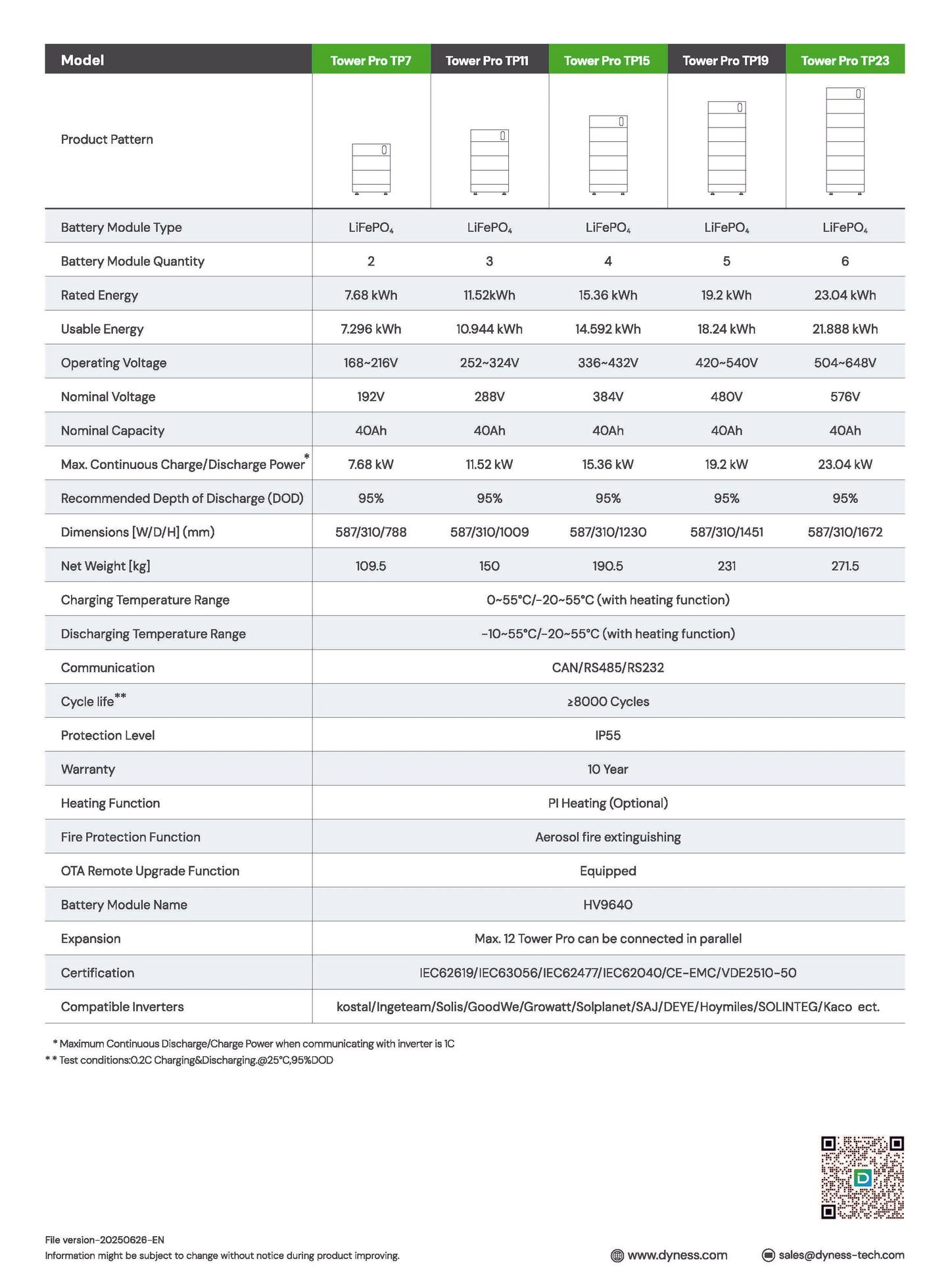 Dyness Tower Pro T19 Akkutorni 19.2kWh - autonlataus.com