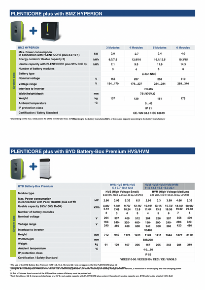 KOSTAL PLENTICORE PLUS 10 G2 HYBRID- INVERTTERI - autonlataus.com