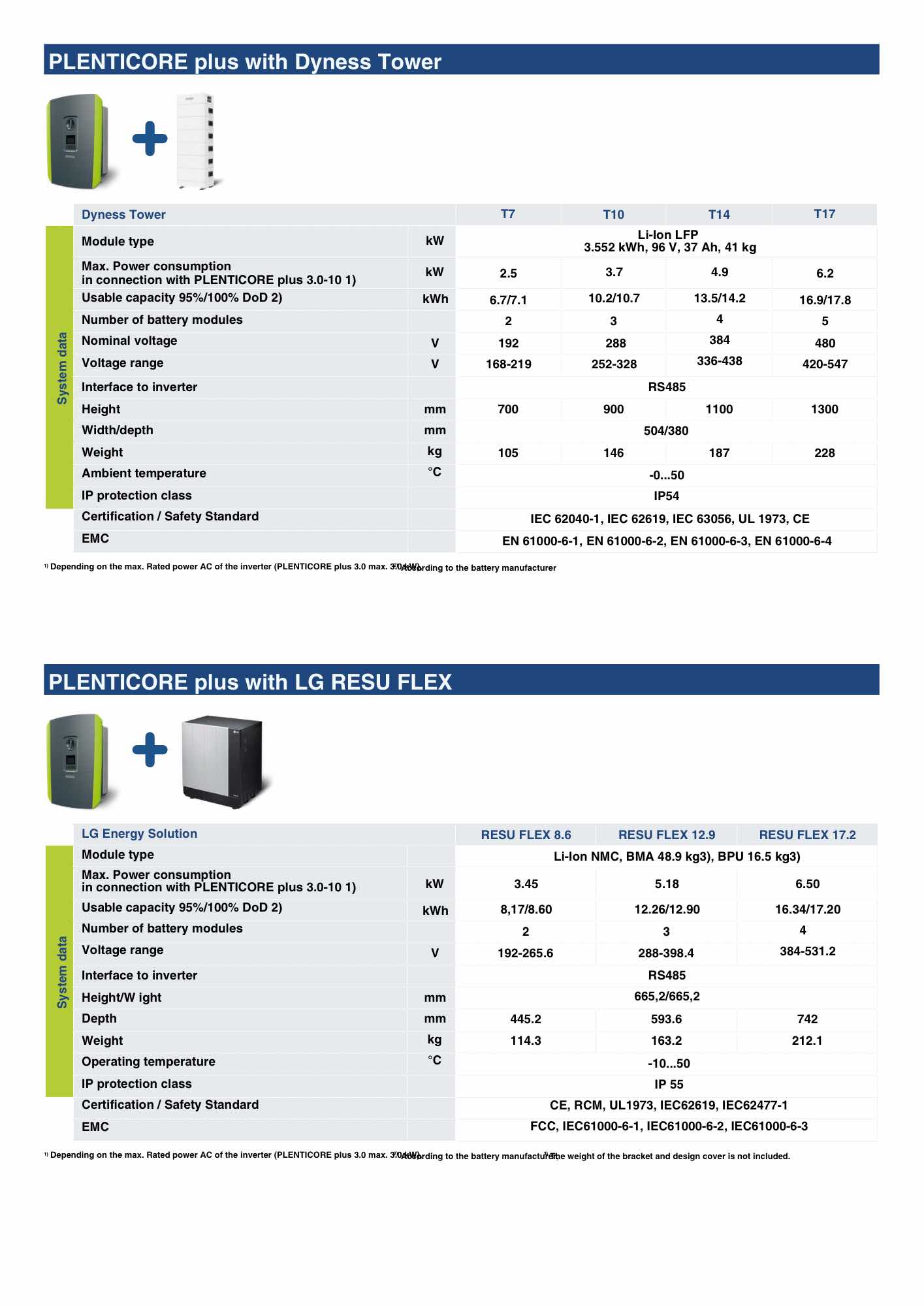 KOSTAL PLENTICORE PLUS 10 G2 HYBRID- INVERTTERI - autonlataus.com