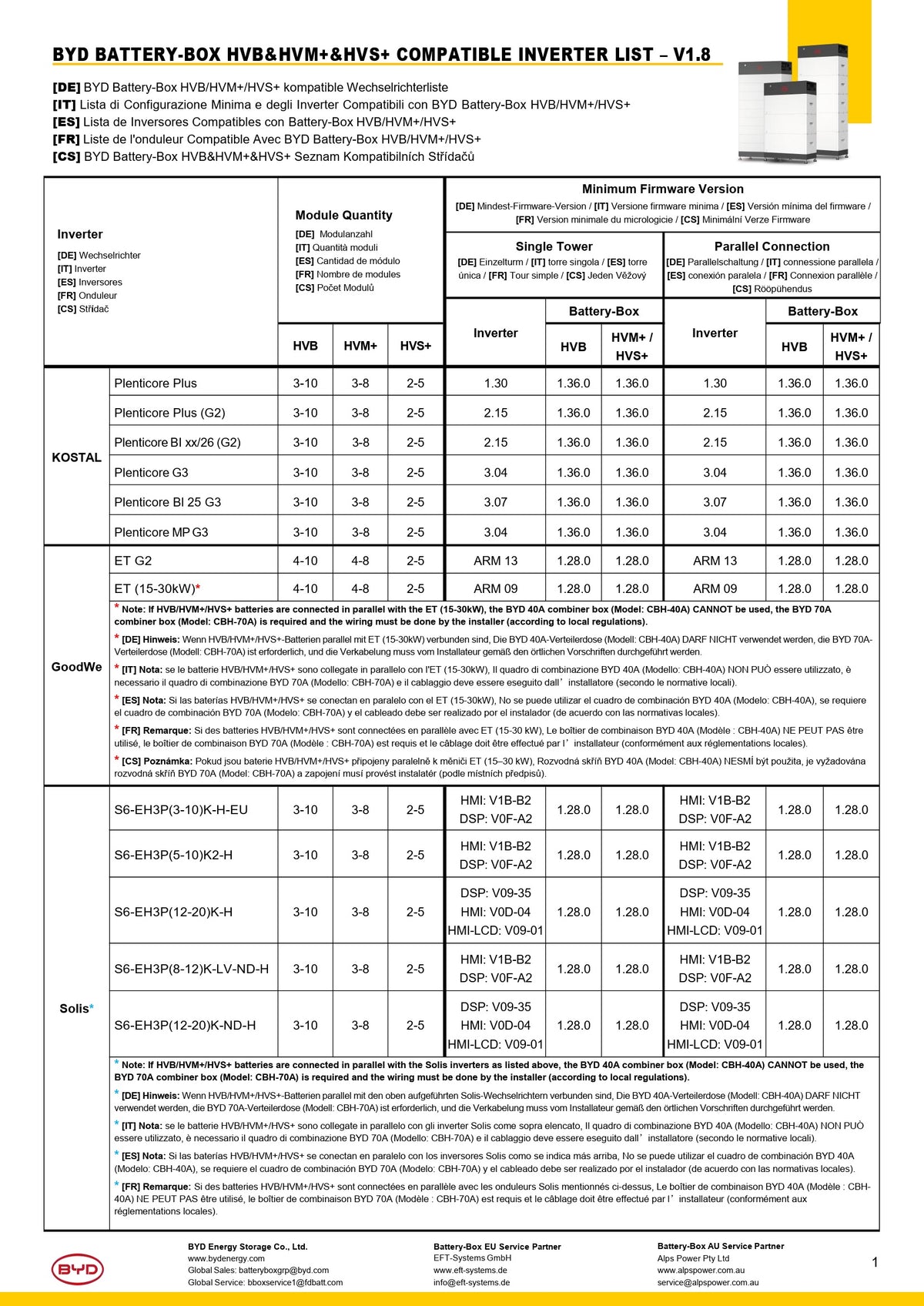 BYD HVS + 2,56 kWh akkumoduuli LFP