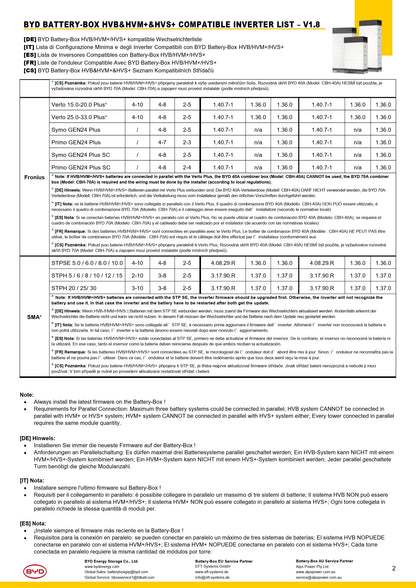 BYD HVS + 2,56 kWh akkumoduuli LFP