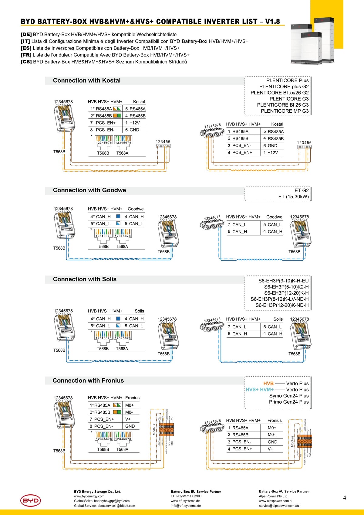 BYD HVS + 2,56 kWh akkumoduuli LFP