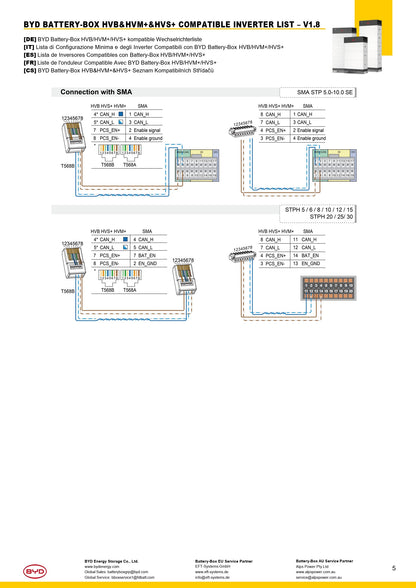 BYD HVS + 2,56 kWh akkumoduuli LFP
