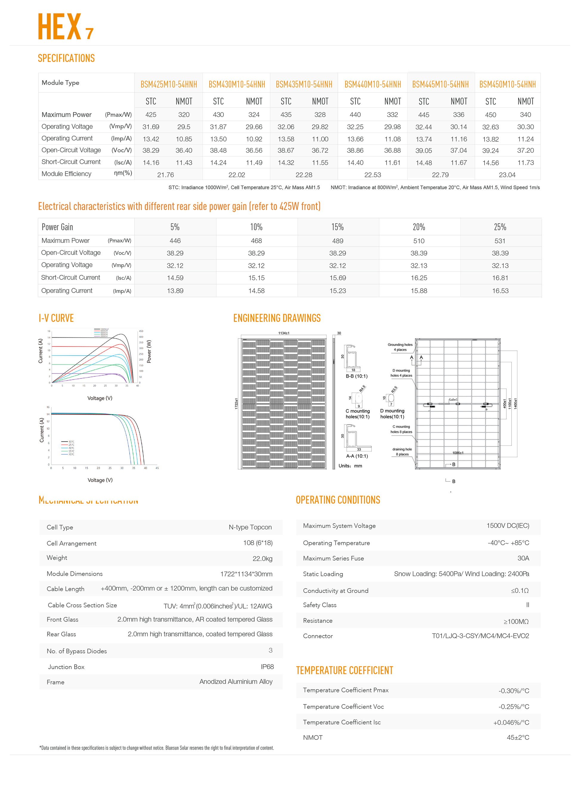 ENNAKKOTARJOUS! Bluesun Solar TOPCON Aurinkopaneeli 450W musta BIFACIAL. Valmislava 36kpl 16.2 kW - autonlataus.com