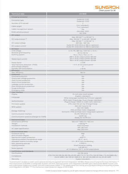 Sungrow 180kW IDC180E Power charging station
