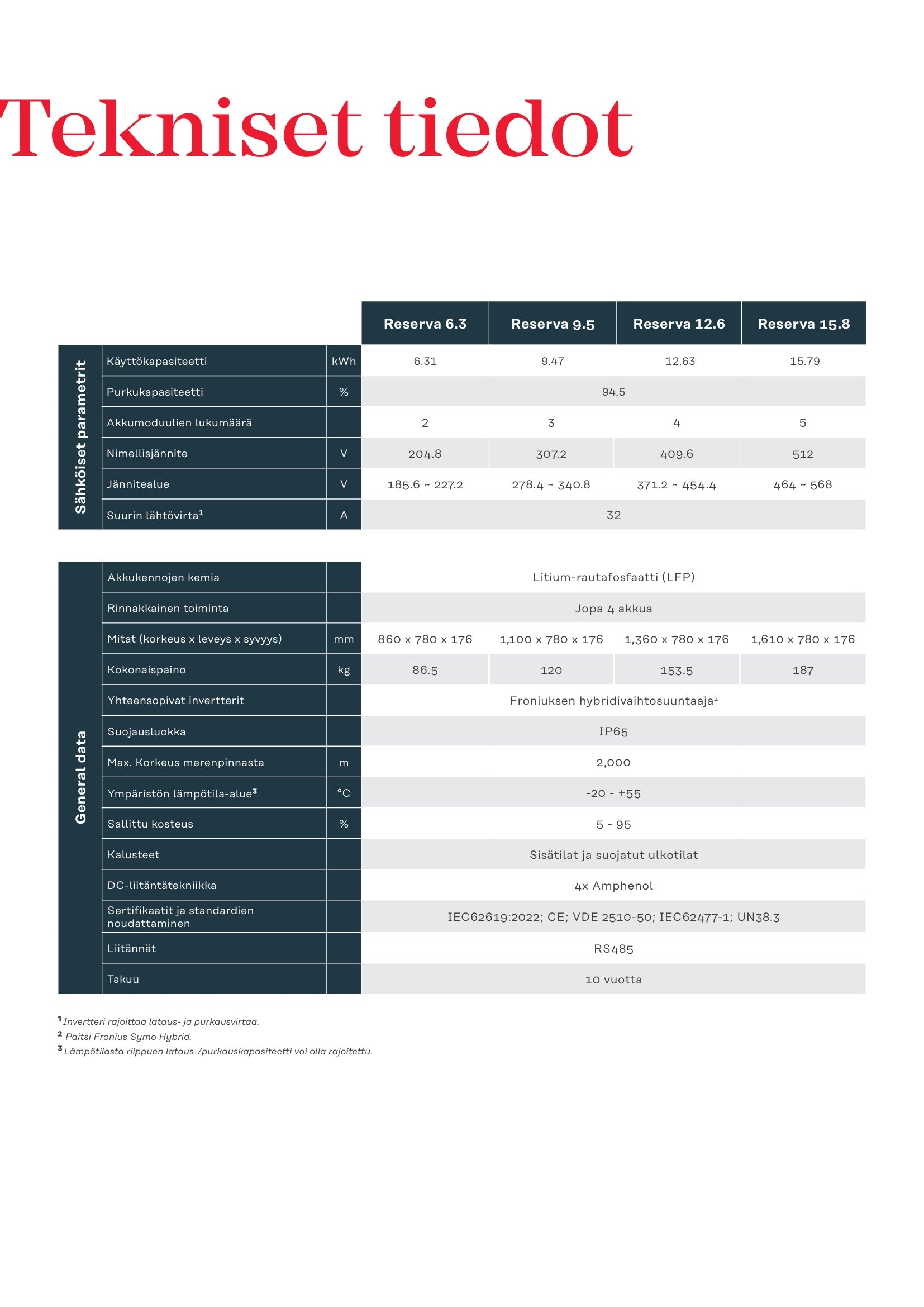 Fronius Reserva BMS- moduuli - autonlataus.com