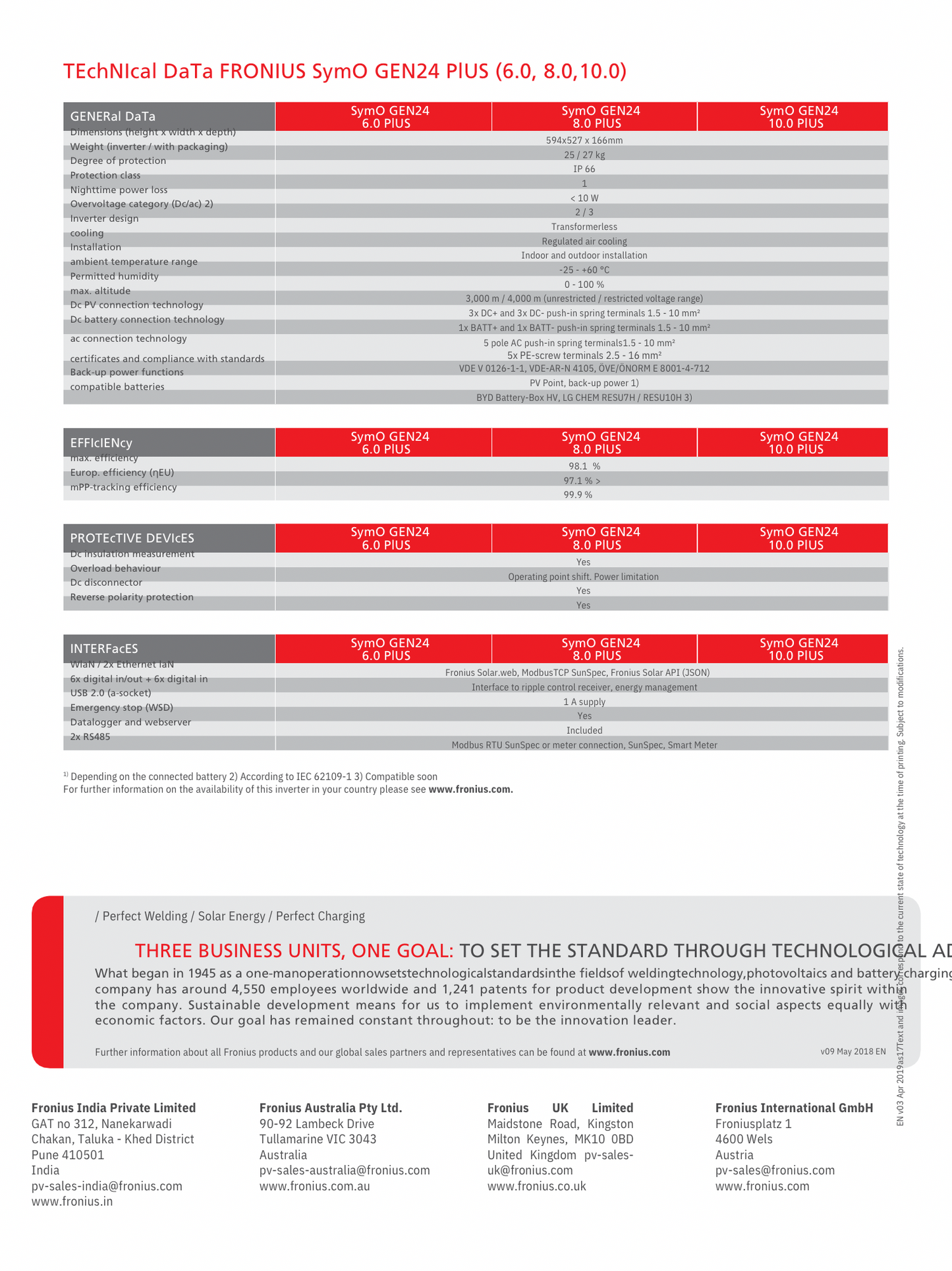 Fronius Symo GEN24 10.0 Plus Invertteri - autonlataus.com