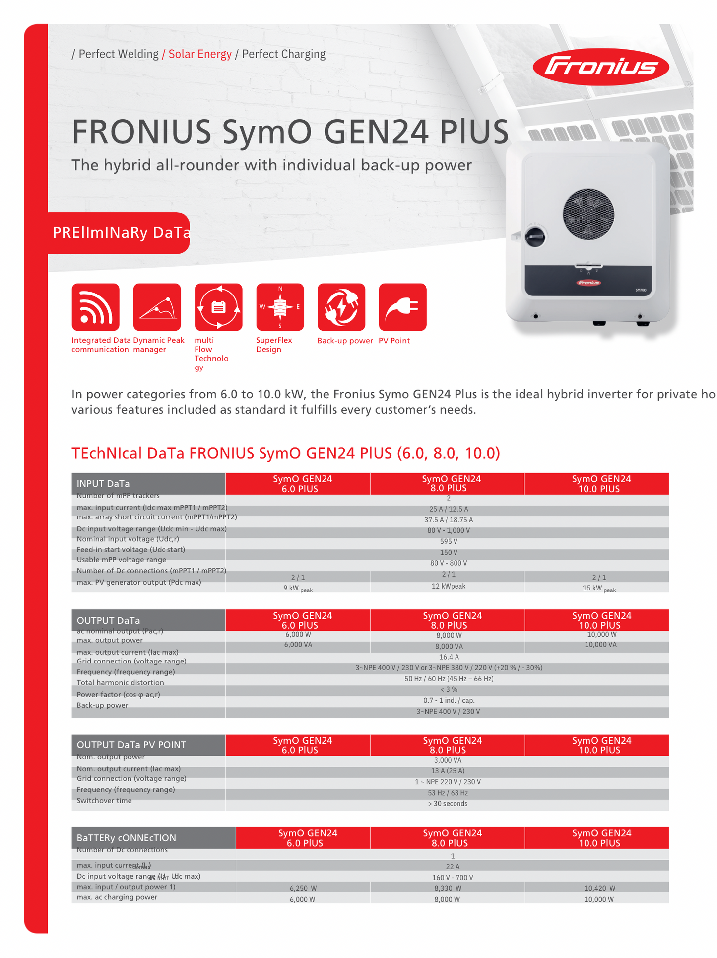 Fronius Symo GEN24 10.0 Plus Invertteri - autonlataus.com