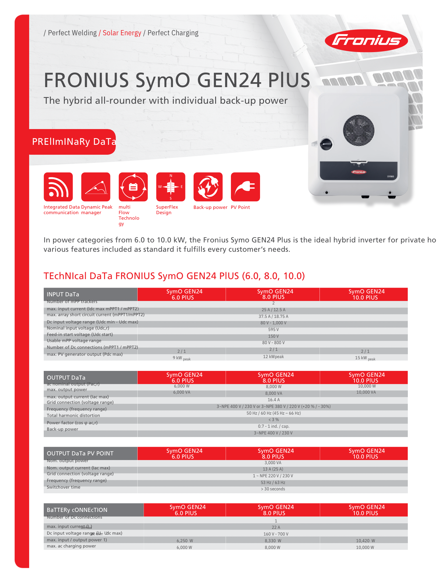 Fronius Symo GEN24 10.0 Plus Invertteri - autonlataus.com