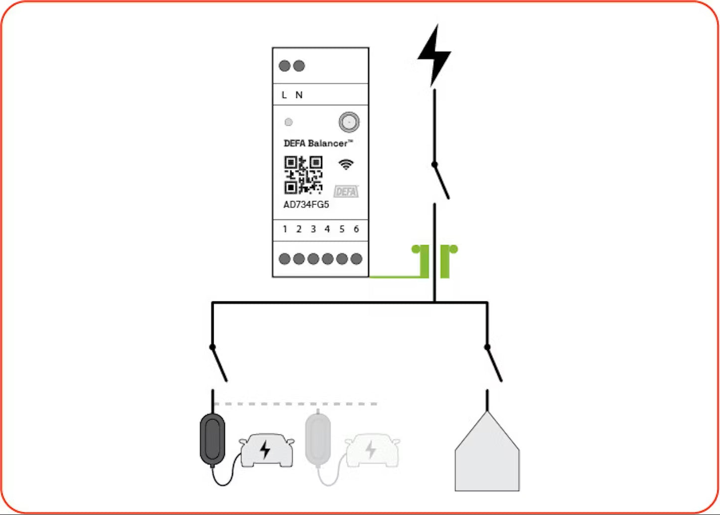 Defa balancer dynaaminen kuormanhallinta virtamuuntajille - autonlataus.com