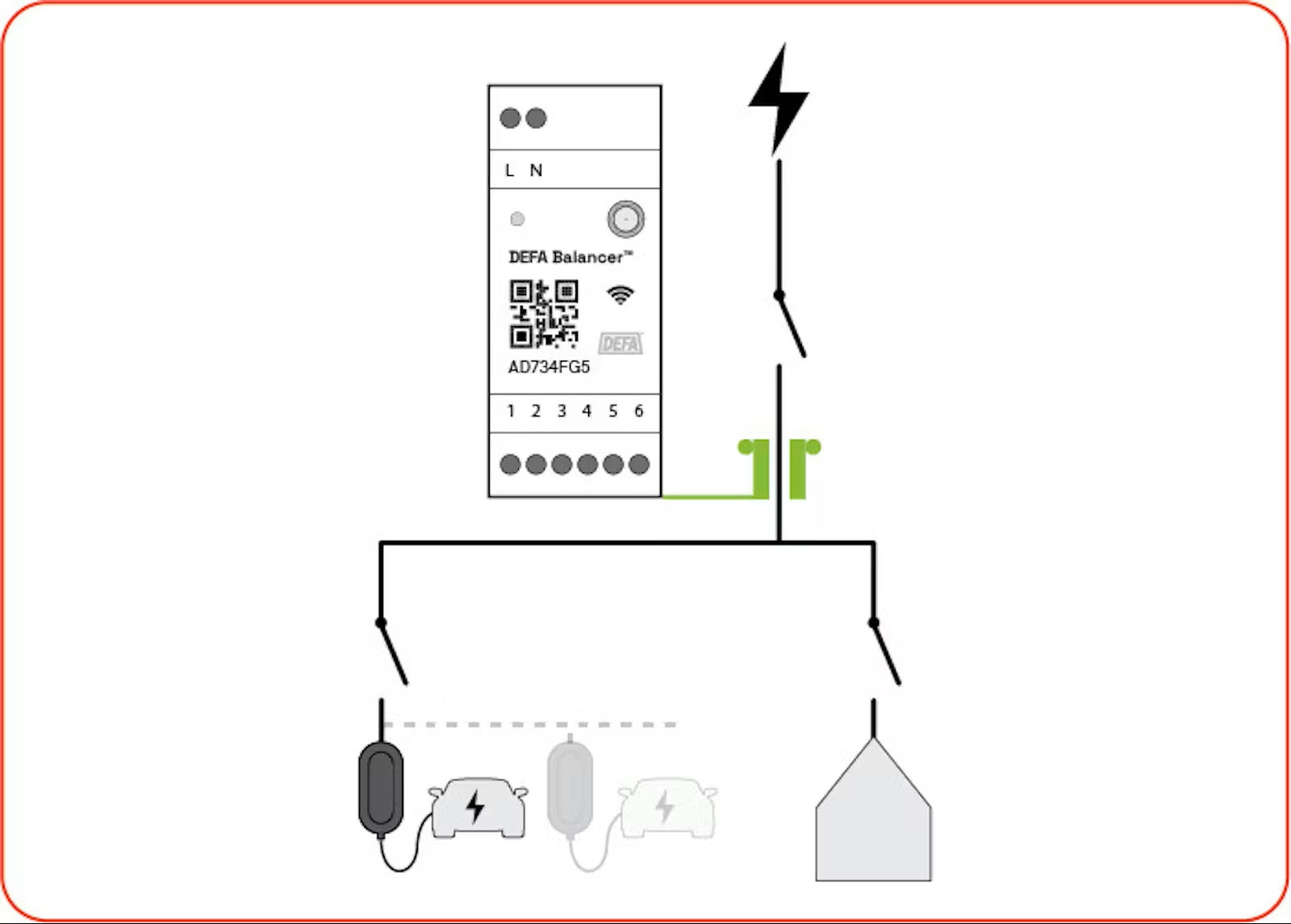 Defa balancer dynaaminen kuormanhallinta virtamuuntajille - autonlataus.com