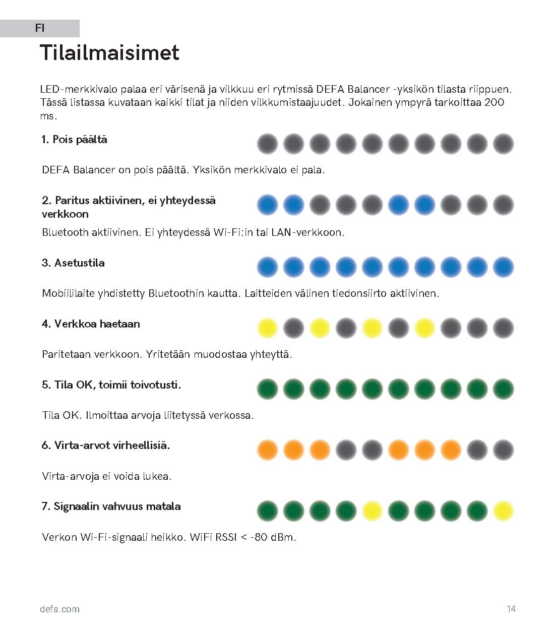 Defa balancer dynaaminen kuormanhallinta virtamuuntajille - autonlataus.com