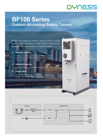 Dyness CI BF100-C100 Energiavarasto 100kWh - autonlataus.com