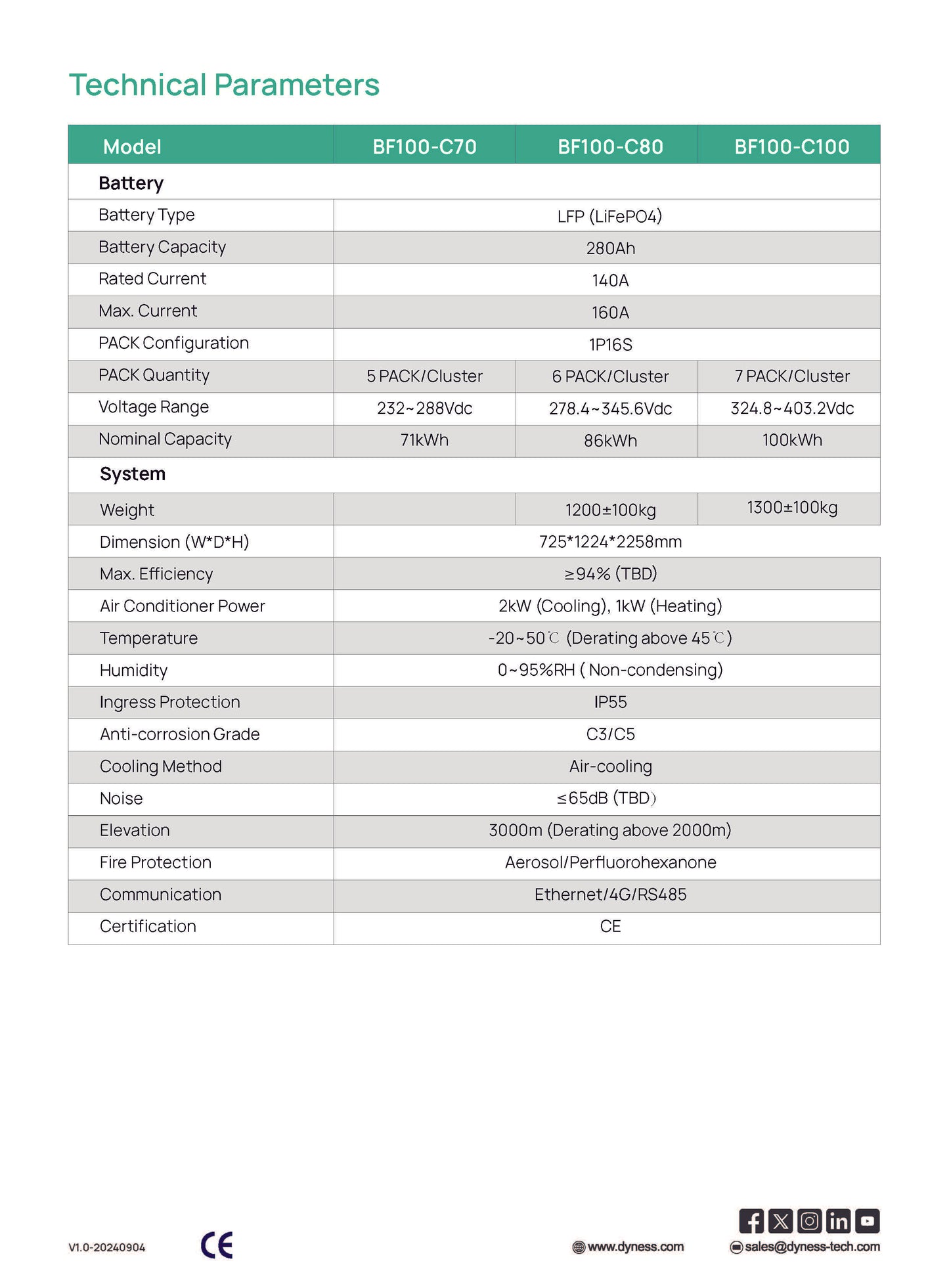 Dyness CI BF100-C100 Energiavarasto 100kWh - autonlataus.com