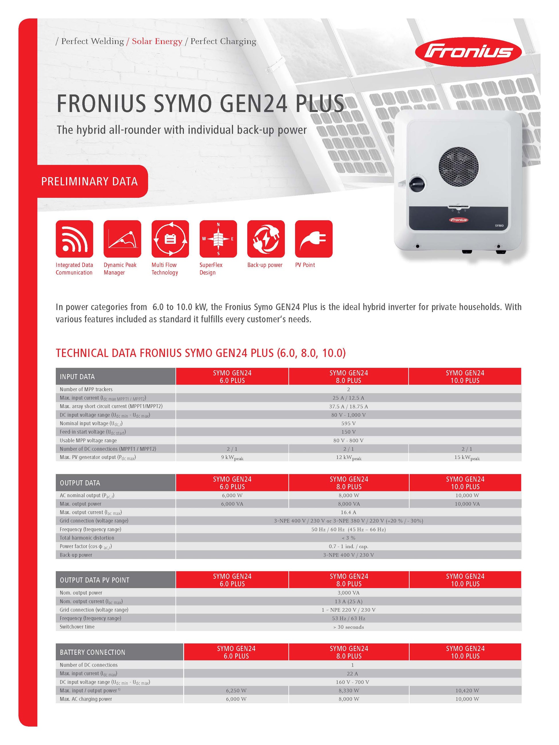 Fronius Symo 10.0 kW Gen24 Plus hybridi-invertteri ja Jinko Solar paneelipaketti 36 kpl 15.6kW - autonlataus.com