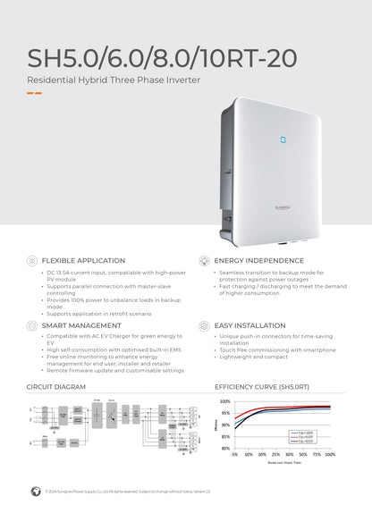 Sungrow 10kW Hybridi-Invertteri SH10RT-20 - autonlataus.com