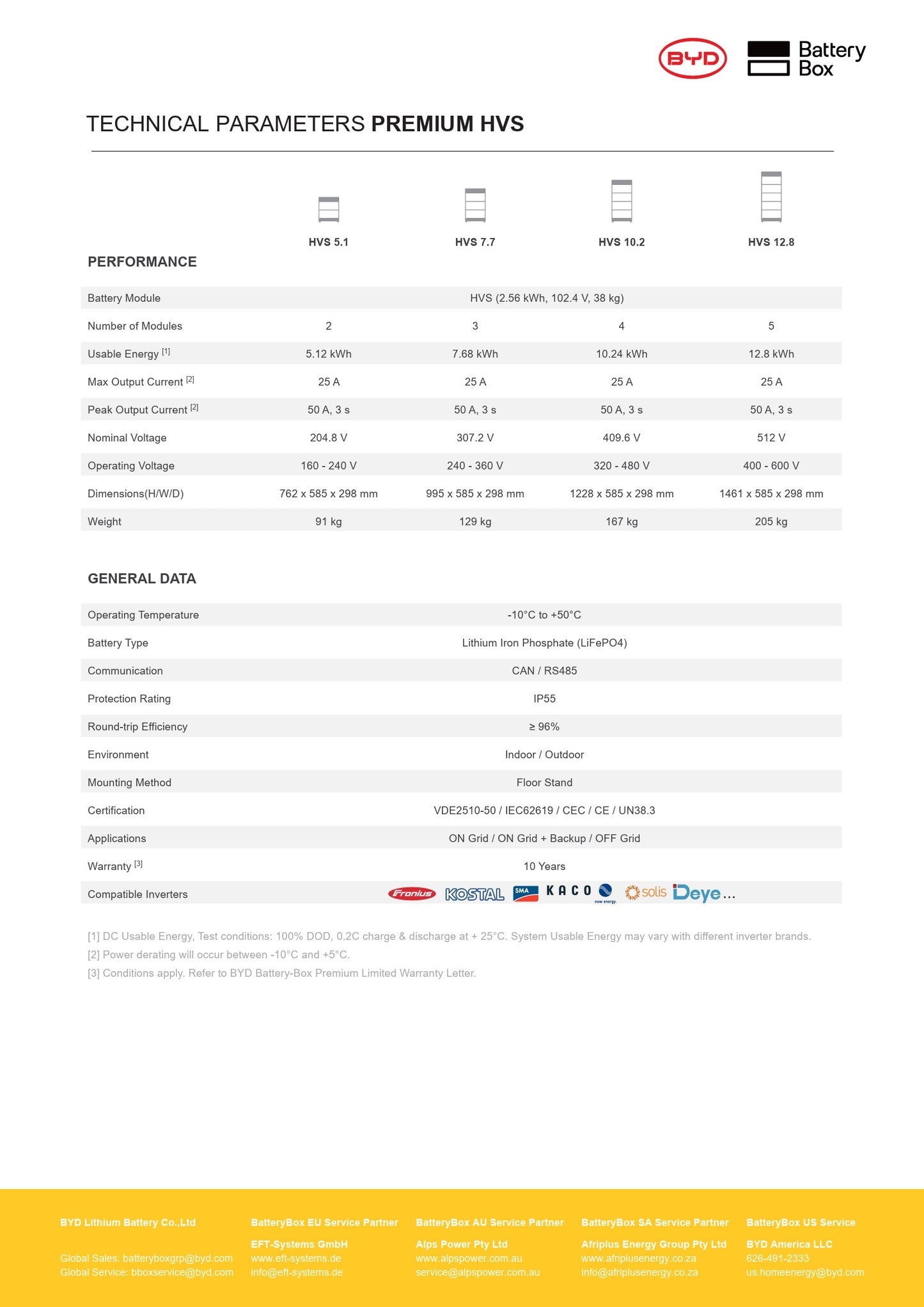 Fronius Symo Gen24 Plus 5kW + BYD HVS 5.2kWh