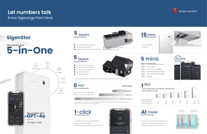 Sigenstor Energy controller and battery system 10kW inverter 20kWh battery