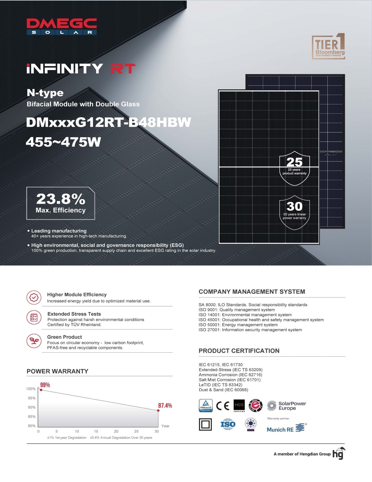AURINKOPANEELI BIFACIAL DMEGC 465W HBW - autonlataus.com