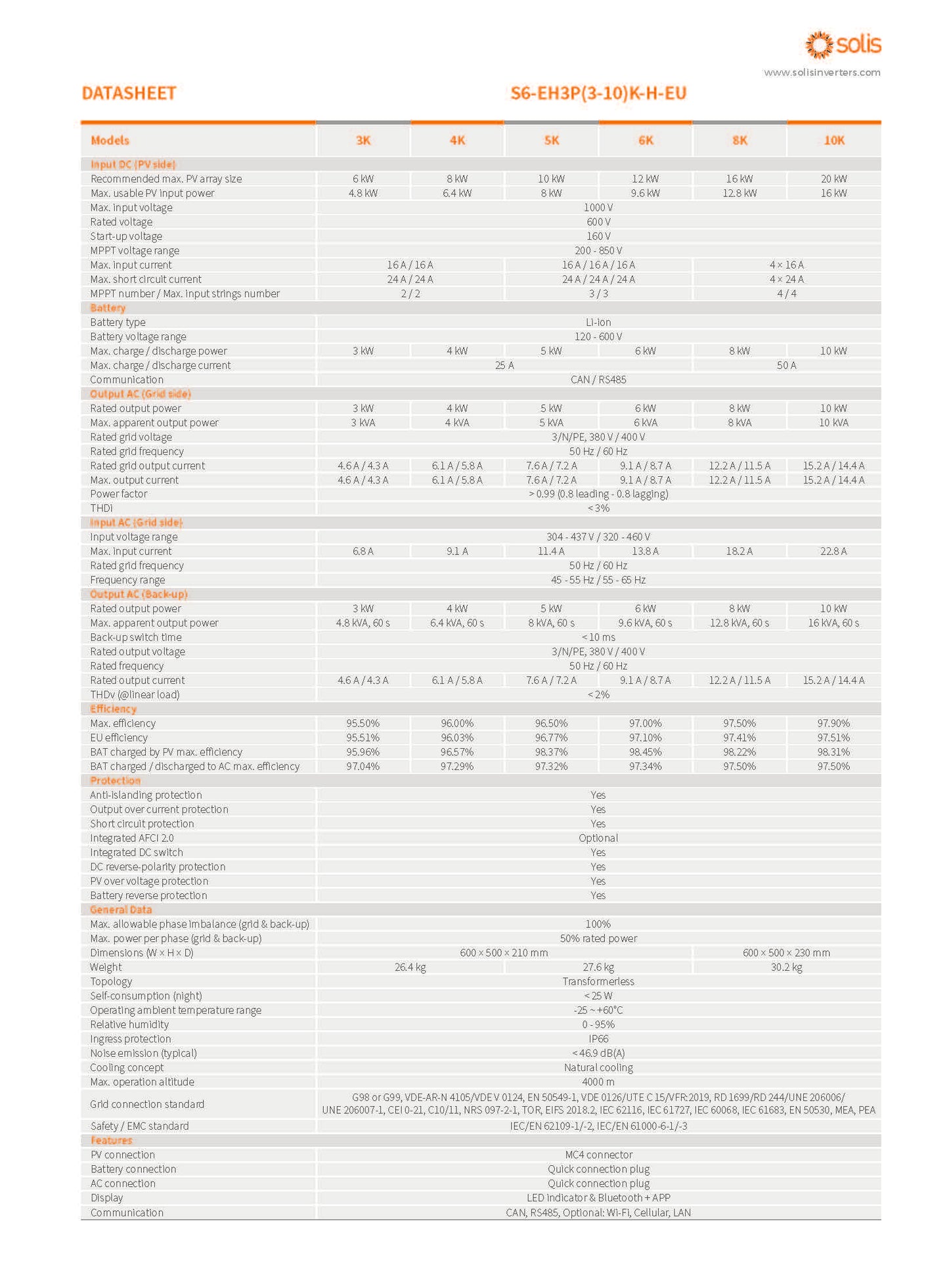 Solis 10 kW hybridi-invertteri +  Dyness T19 Pro 19 kWh kotiakkupaketti - autonlataus.com