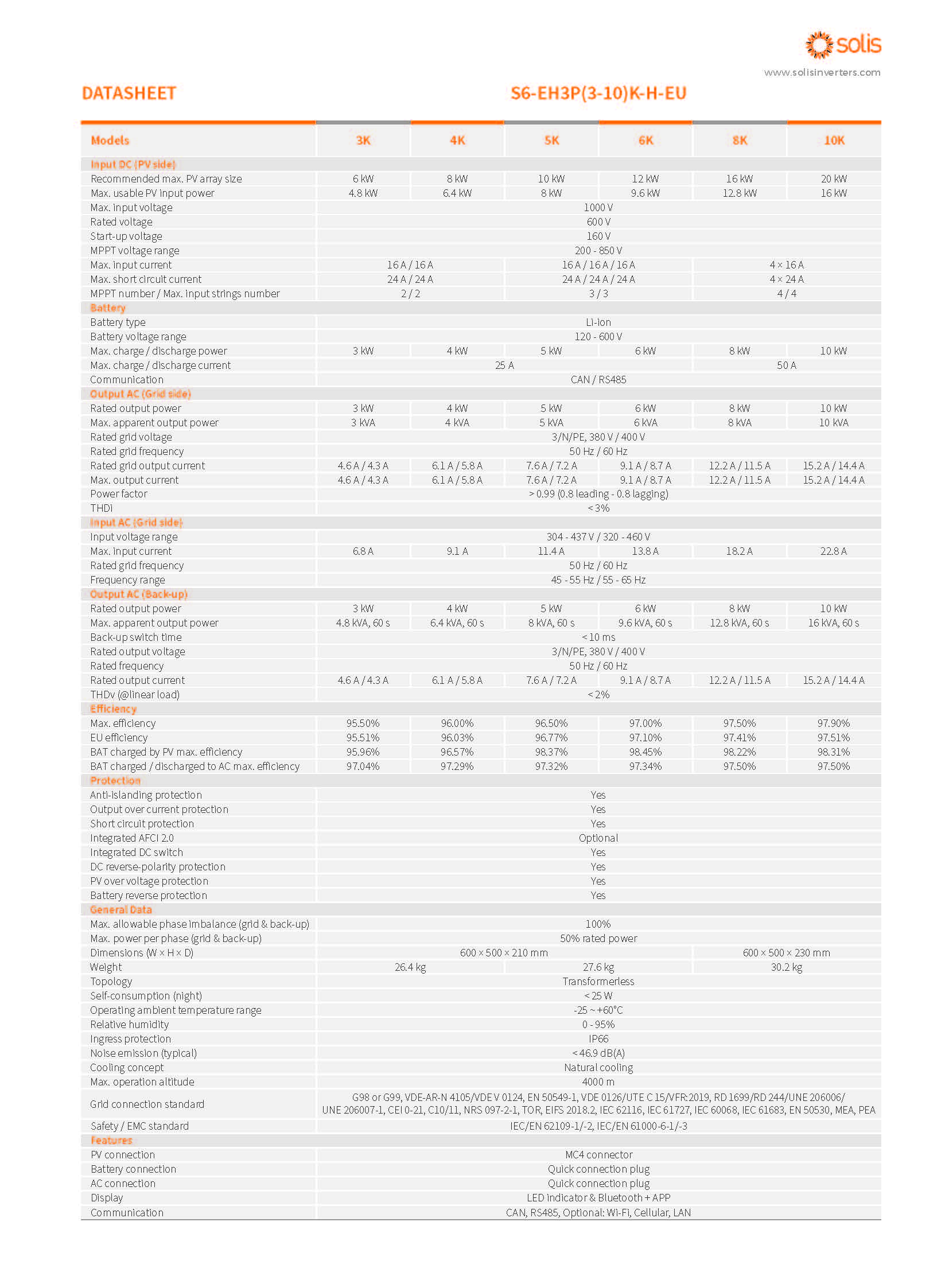 Solis 10 kW hybridi-invertteri +  Dyness T19 Pro 19 kWh kotiakkupaketti - autonlataus.com