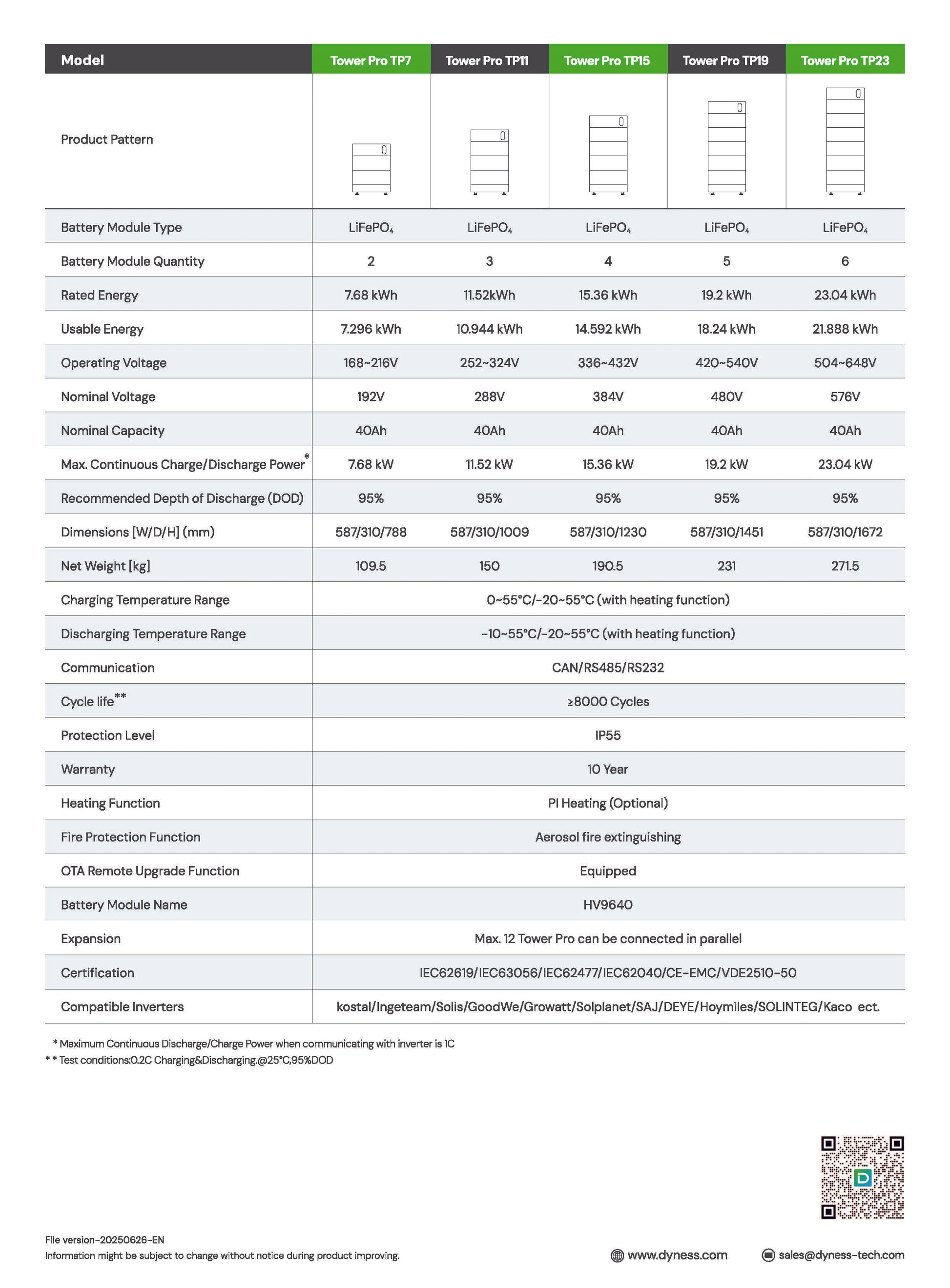 Dyness Tower Pro T19 Akkutorni 19.2kWh - autonlataus.com