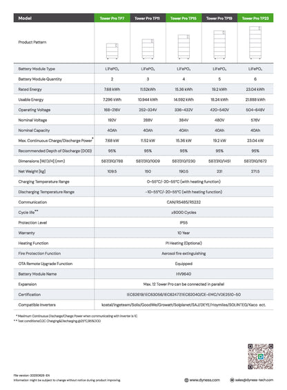 Dyness Tower Pro T19 Akkutorni 19.2kWh - autonlataus.com