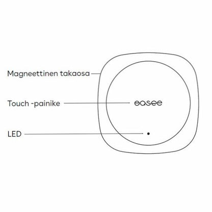 Dynaaminen kuormanhallinta Easee Equalizer (Vaatii HAN- portin) - autonlataus.com
